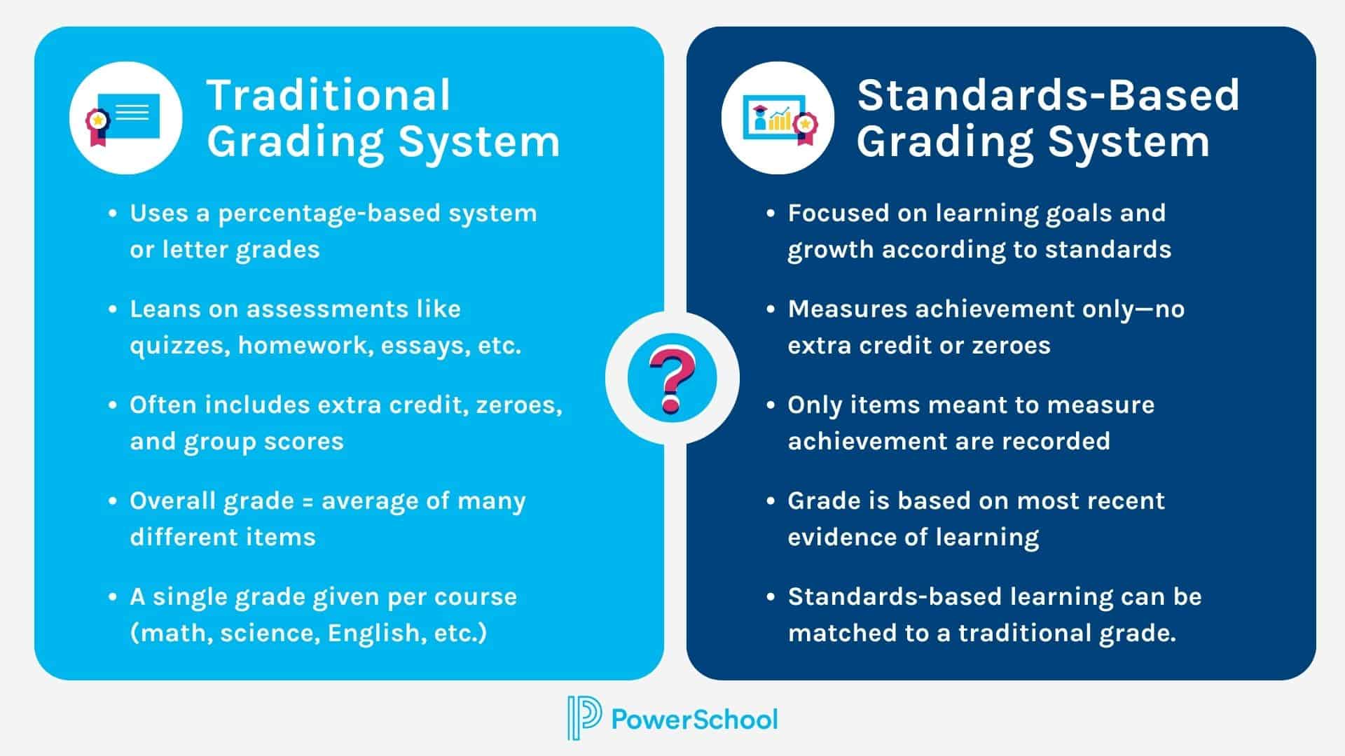 Everything you need to know about the O Level grading system