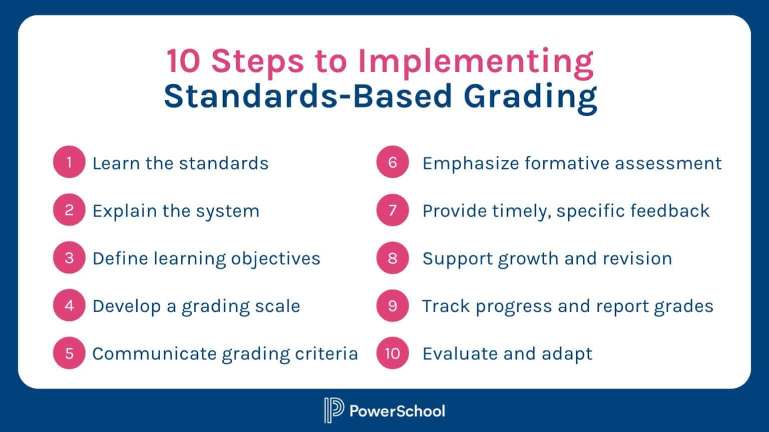 Everything You Need To Know About Standards-Based Grading