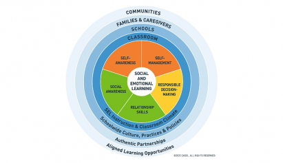 SEL for Middle School: 5 Effective Activities to Try | PowerSchool