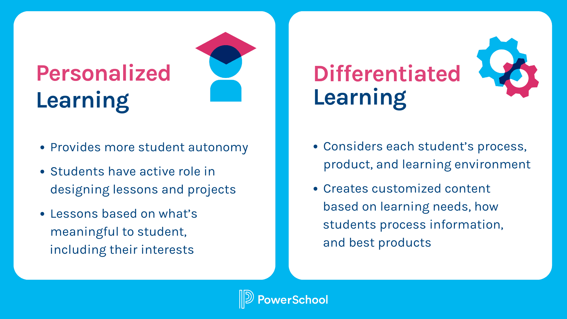 The Future of K 20 Personalized Learning A Whole Child Approach ...