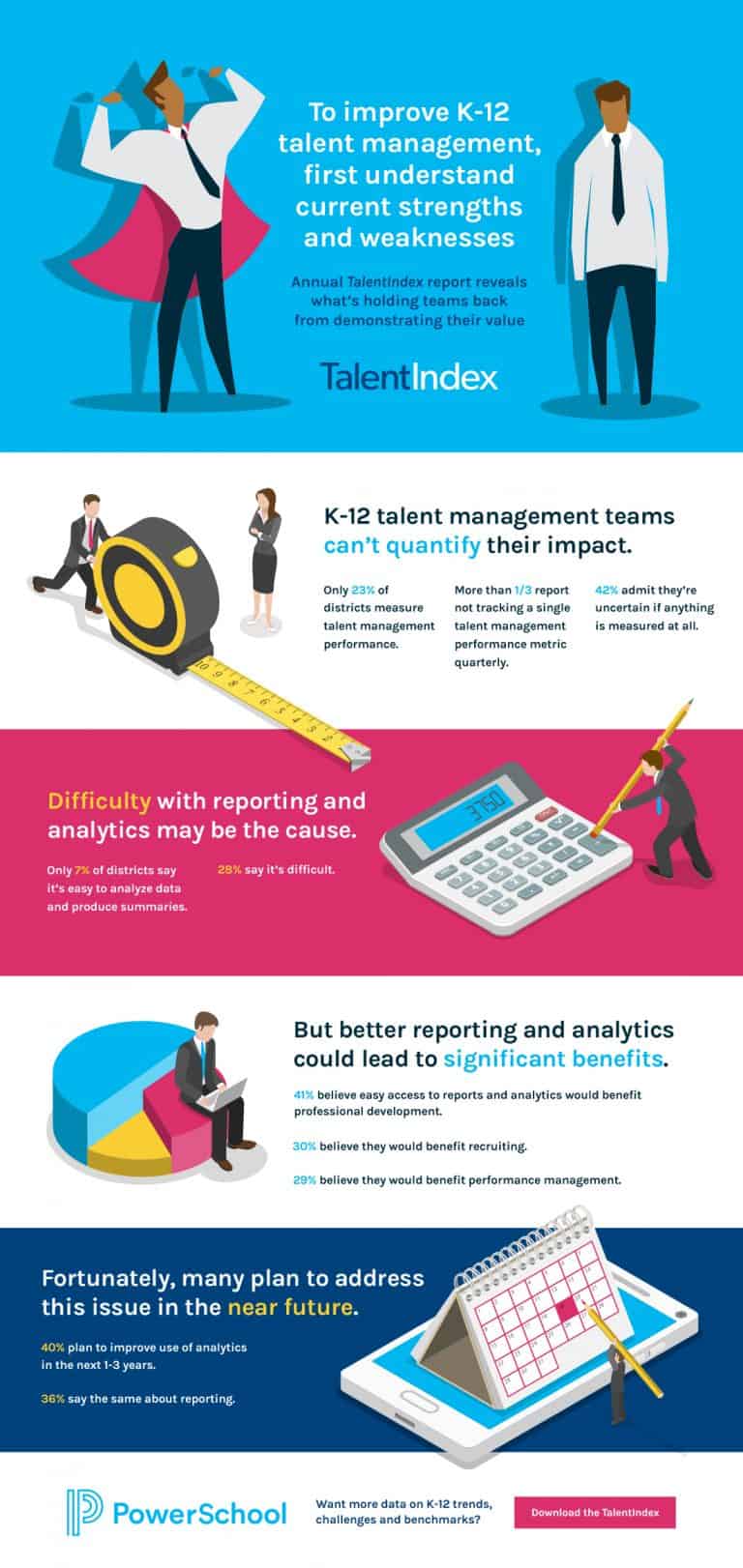 To Improve K-12 Talent Management, First Understand Current Strengths ...