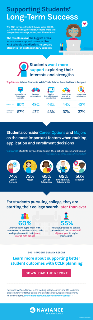 Supporting Students' Long-Term Success | PowerSchool