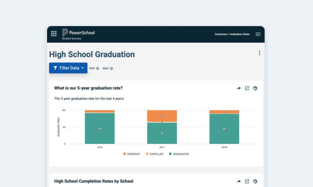 PowerSchool Student Analytics | PowerSchool