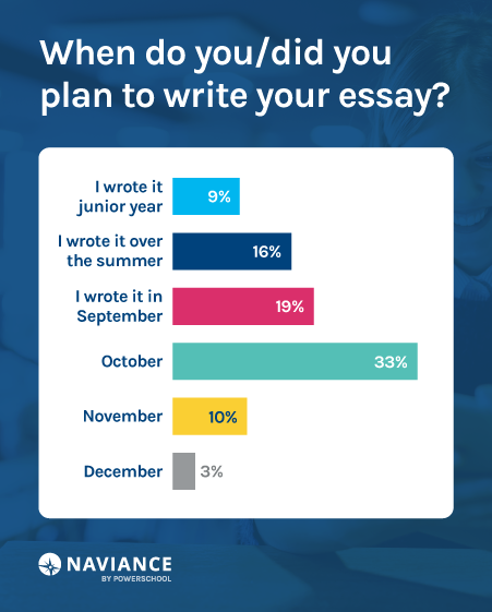 tips on writing essays for university
