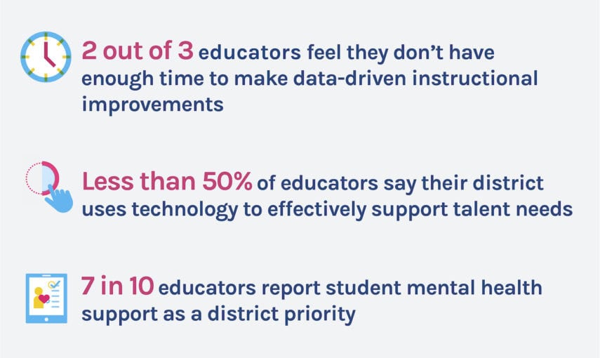 Education Focus Report: Top District Priorities and Shifts in PK-12 ...