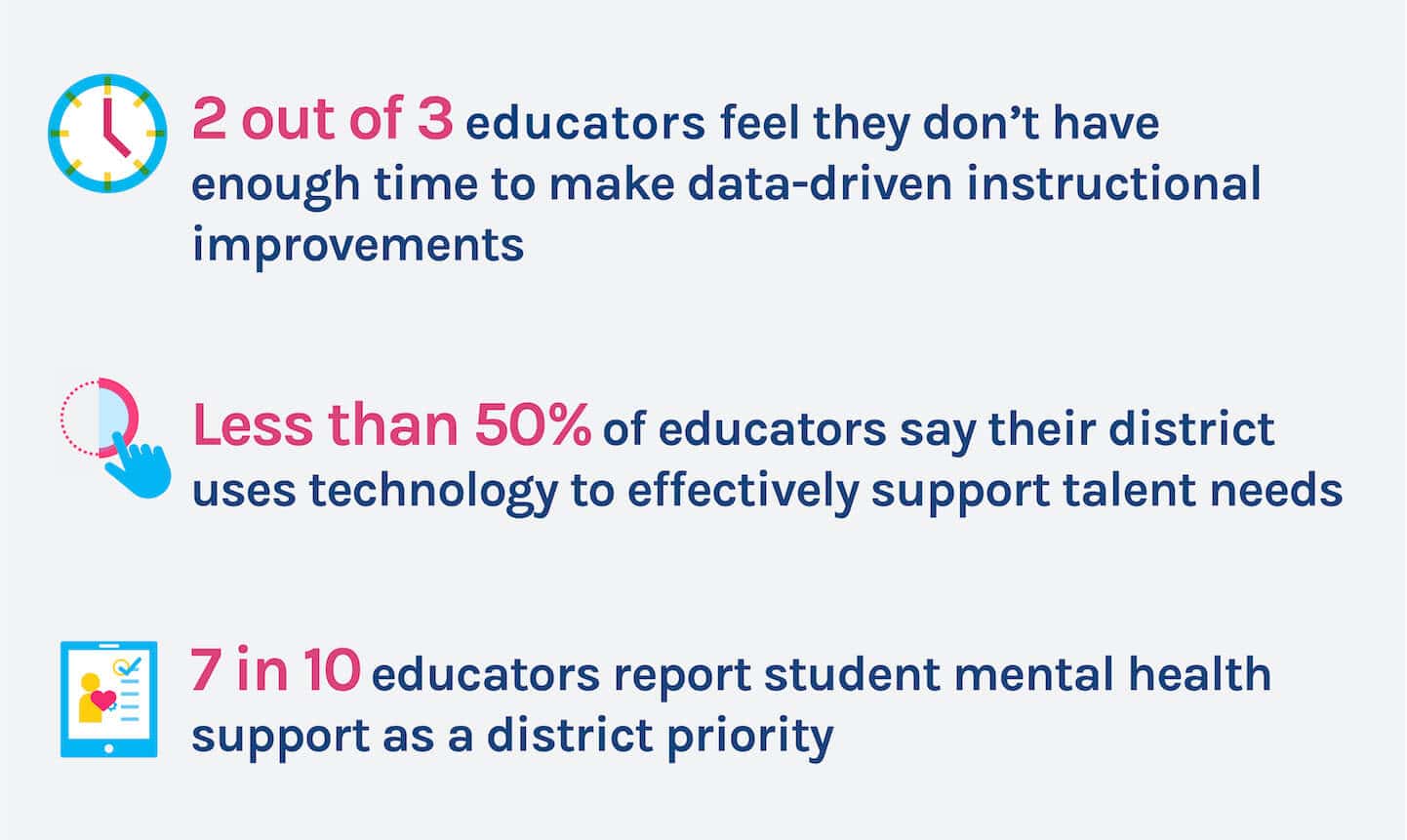 Education Focus Report: Top District Priorities and Shifts in PK-12 ...