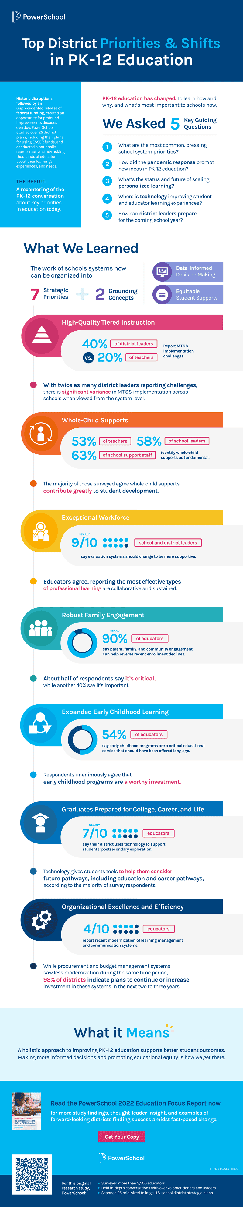 Seven Strategic Focus Areas in PK-12 Education | PowerSchool