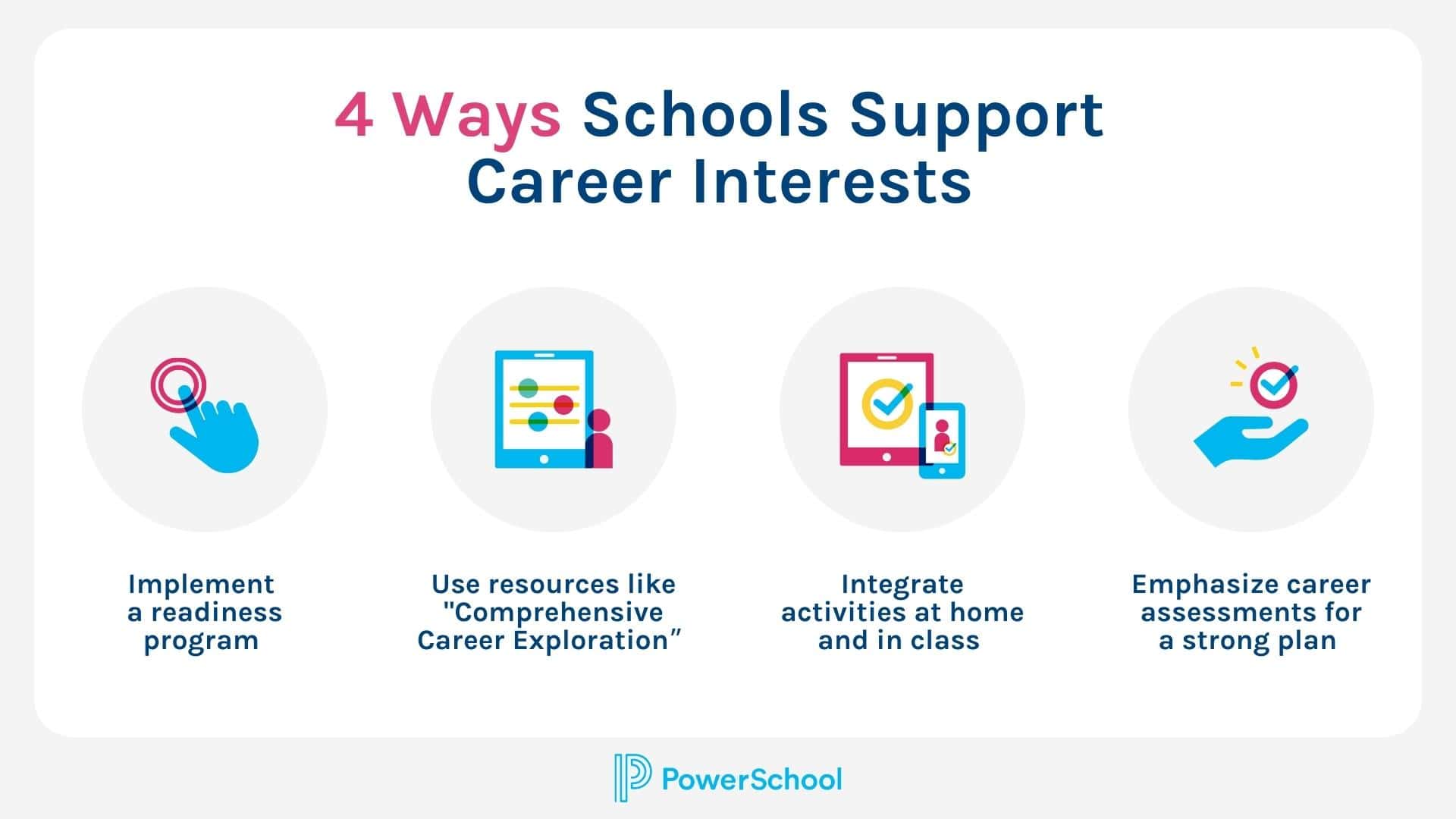 Cultivating Career Interests of Students to Support Long-Term Success ...