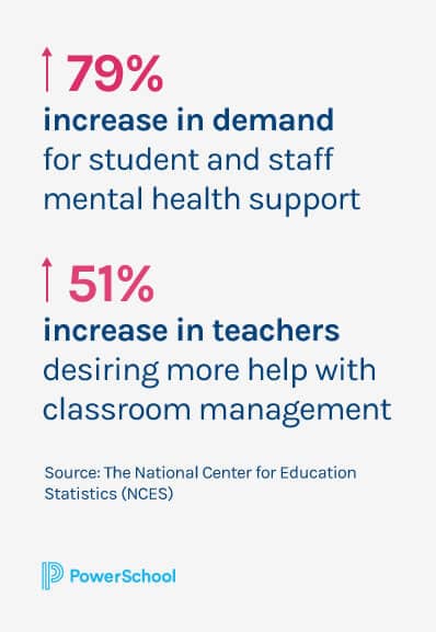 Meet the PowerSchool Student Success Cloud: Your All-in-One System for ...