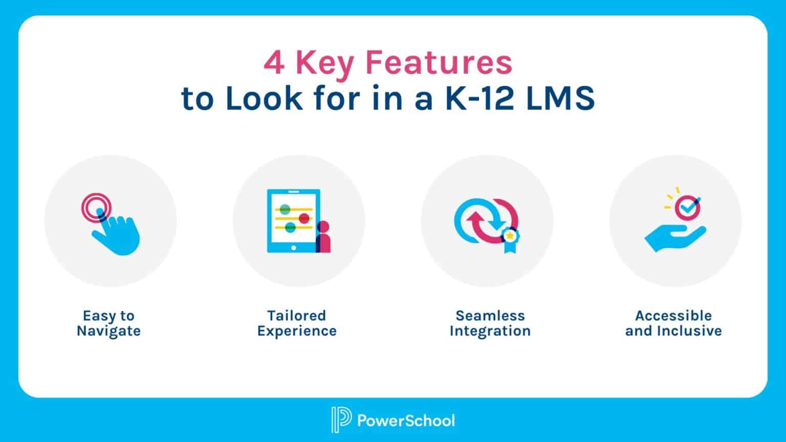 The Role of Learning Management Systems in K-12 Education