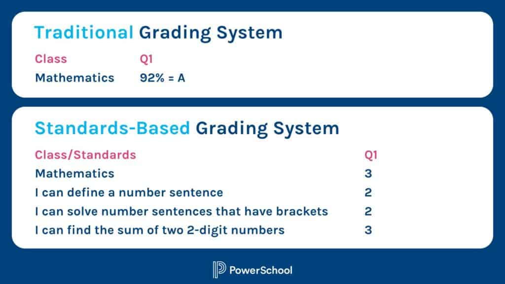 homework and standards based grading