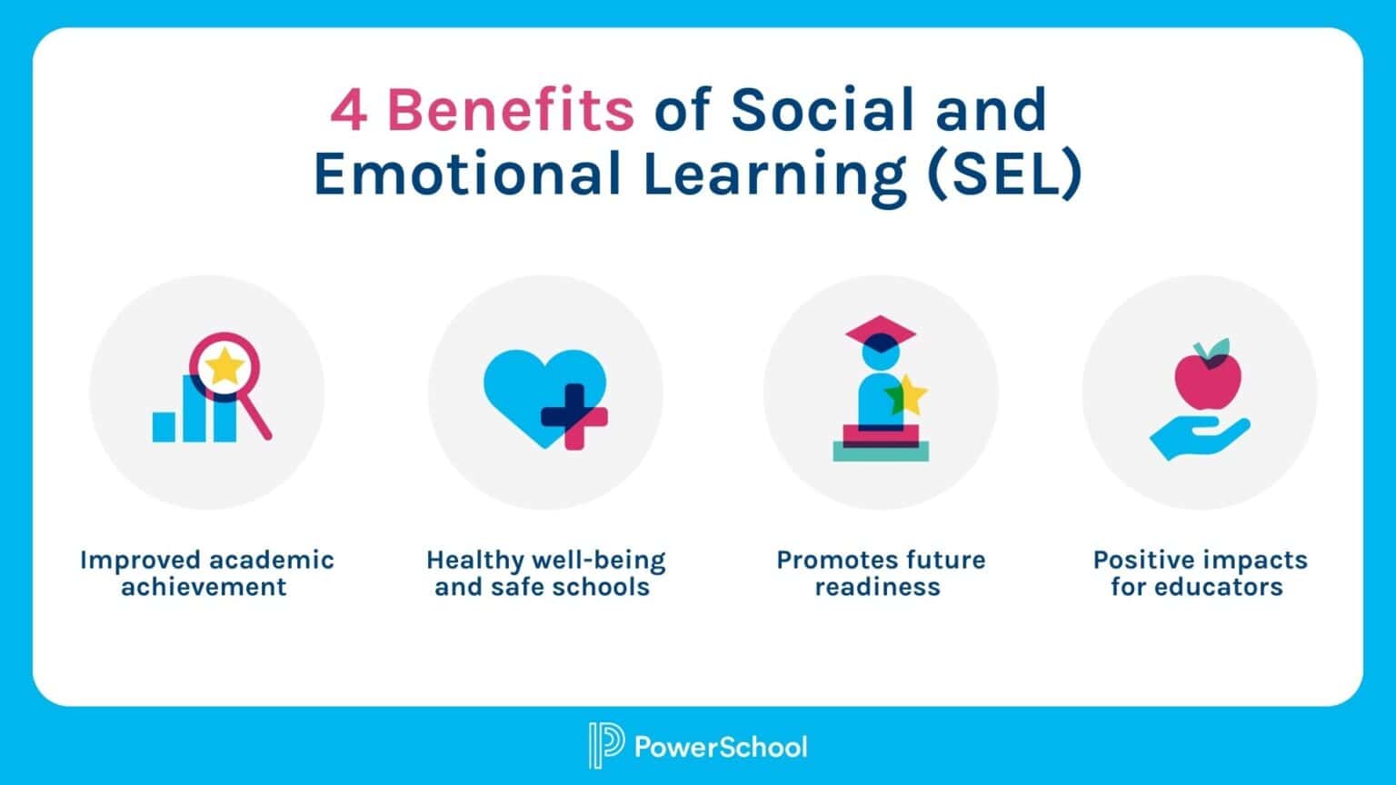 Social Emotional Learning: A K-12 Guide | PowerSchool