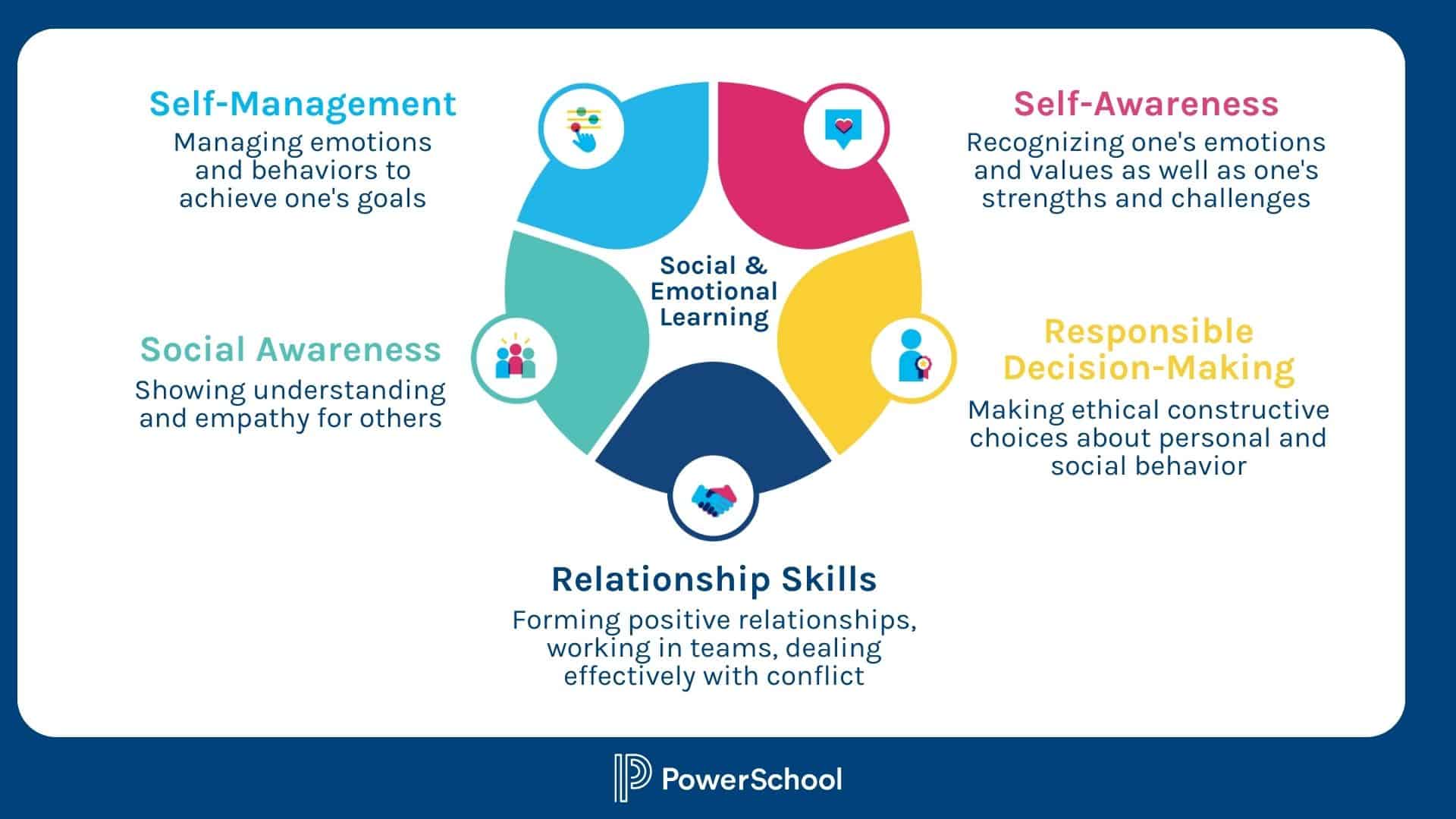 Social Emotional Learning Programs – Near North District School Board