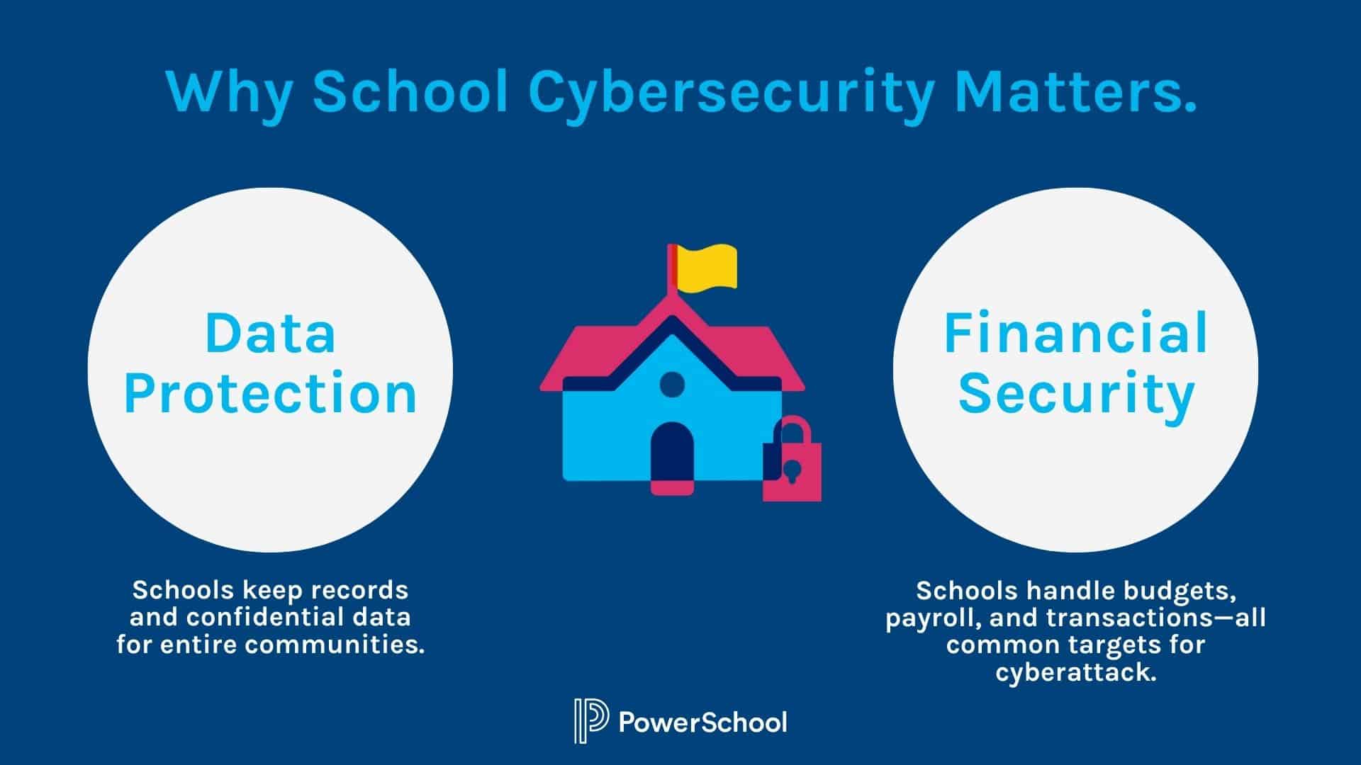 Strong Cybersecurity for K–12 Education