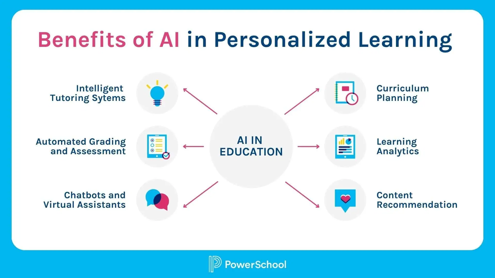 Discover AI in Education: Learn the advantages of AI usage 