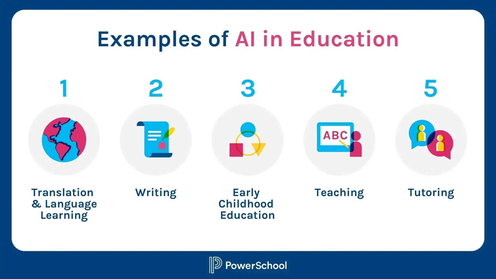 Discover AI in Education: Learn the advantages of AI usage 