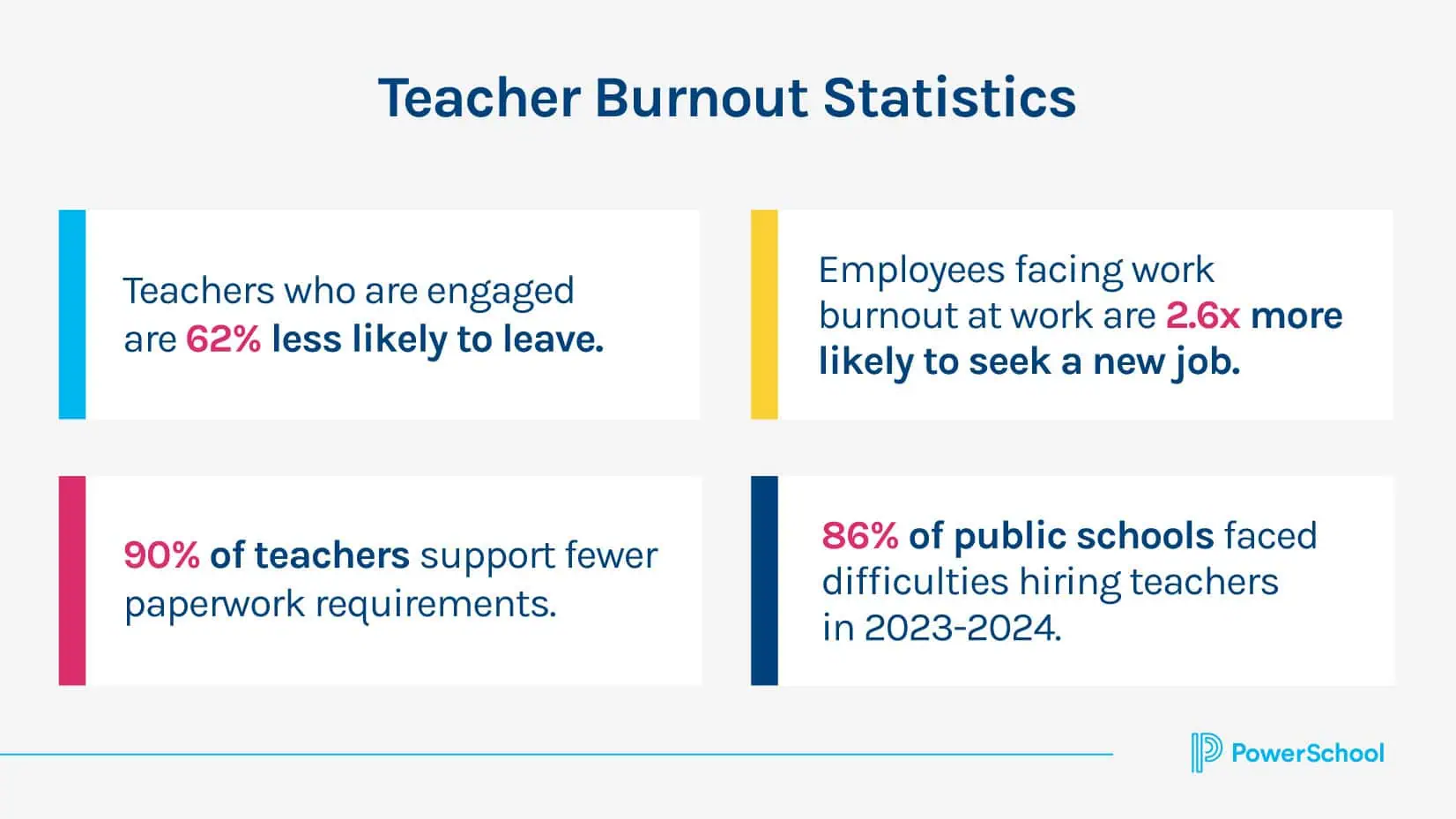 teacher burnout statistics